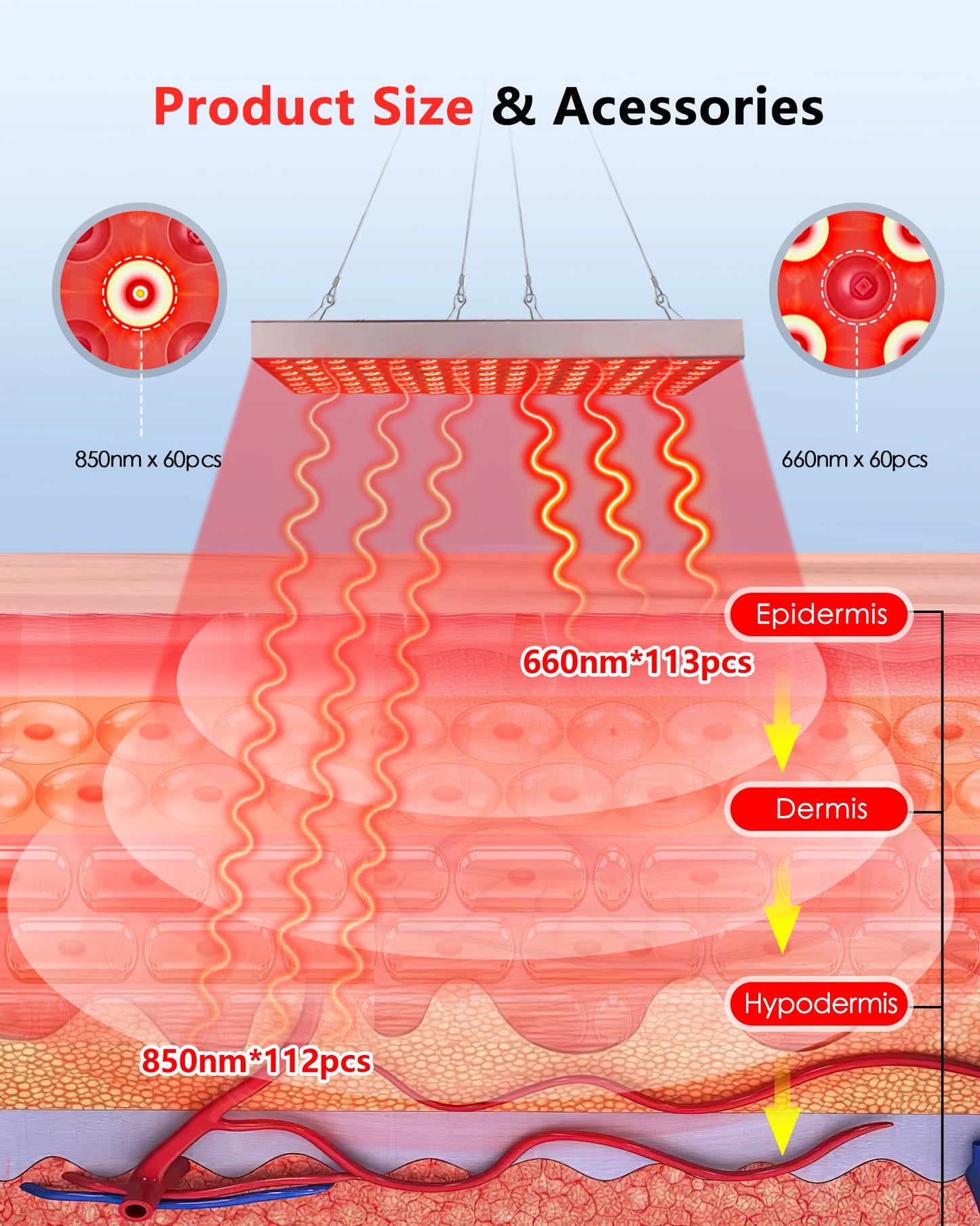 Red LED light therapy panel for facial skin care and pain relief, featuring 225 LEDs for anti-aging and physical therapy treatments.